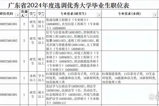 差距明显！火箭板凳席17中9拿24分 雷霆11中2仅5分